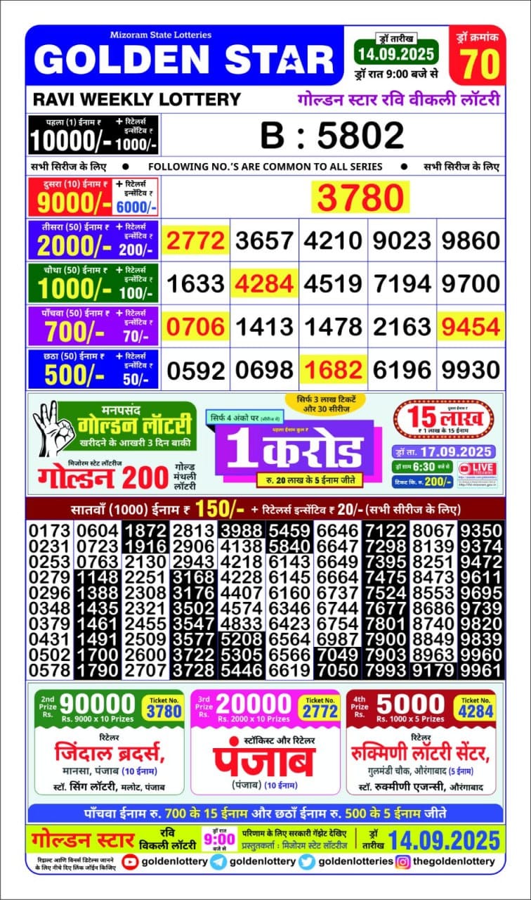 Lottery Result Today September 14, 2025