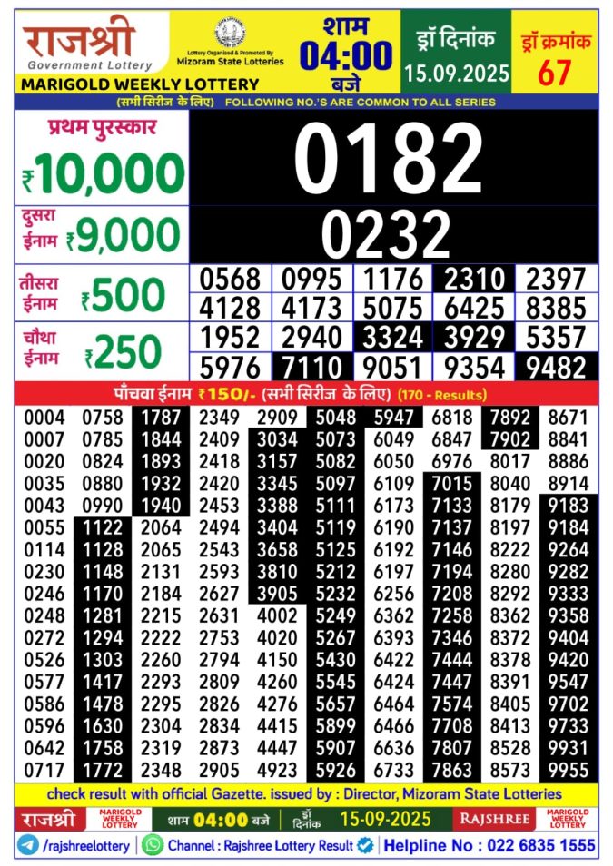 Lottery Result Today September 15, 2025