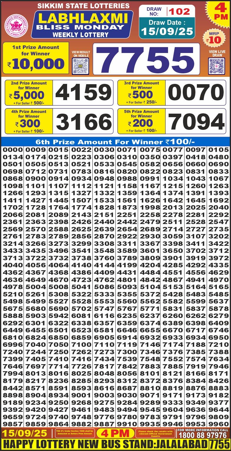 Lottery Result Today September 15, 2025