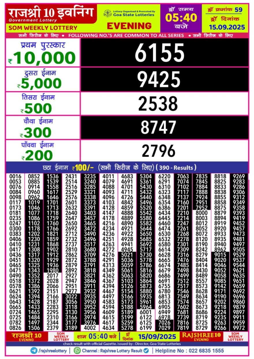 Lottery Result Today September 15, 2025