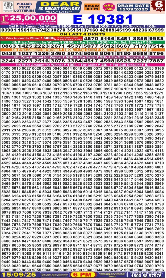 Lottery Result Today September 15, 2025
