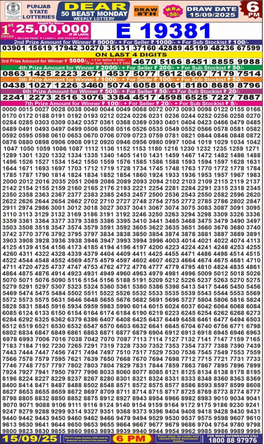 Lottery Result Today September 15, 2025
