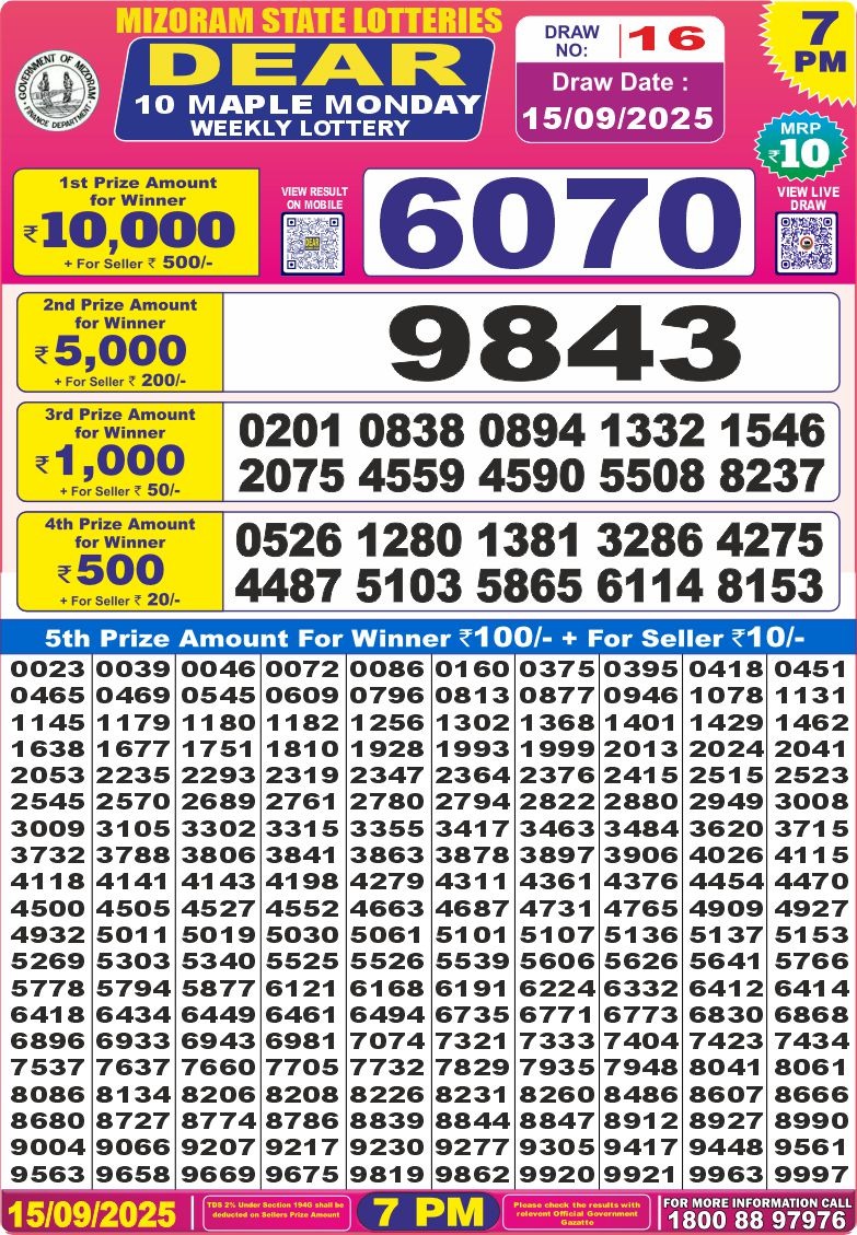 Lottery Result Today September 15, 2025