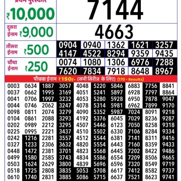 Lottery Result Today September 15, 2025
