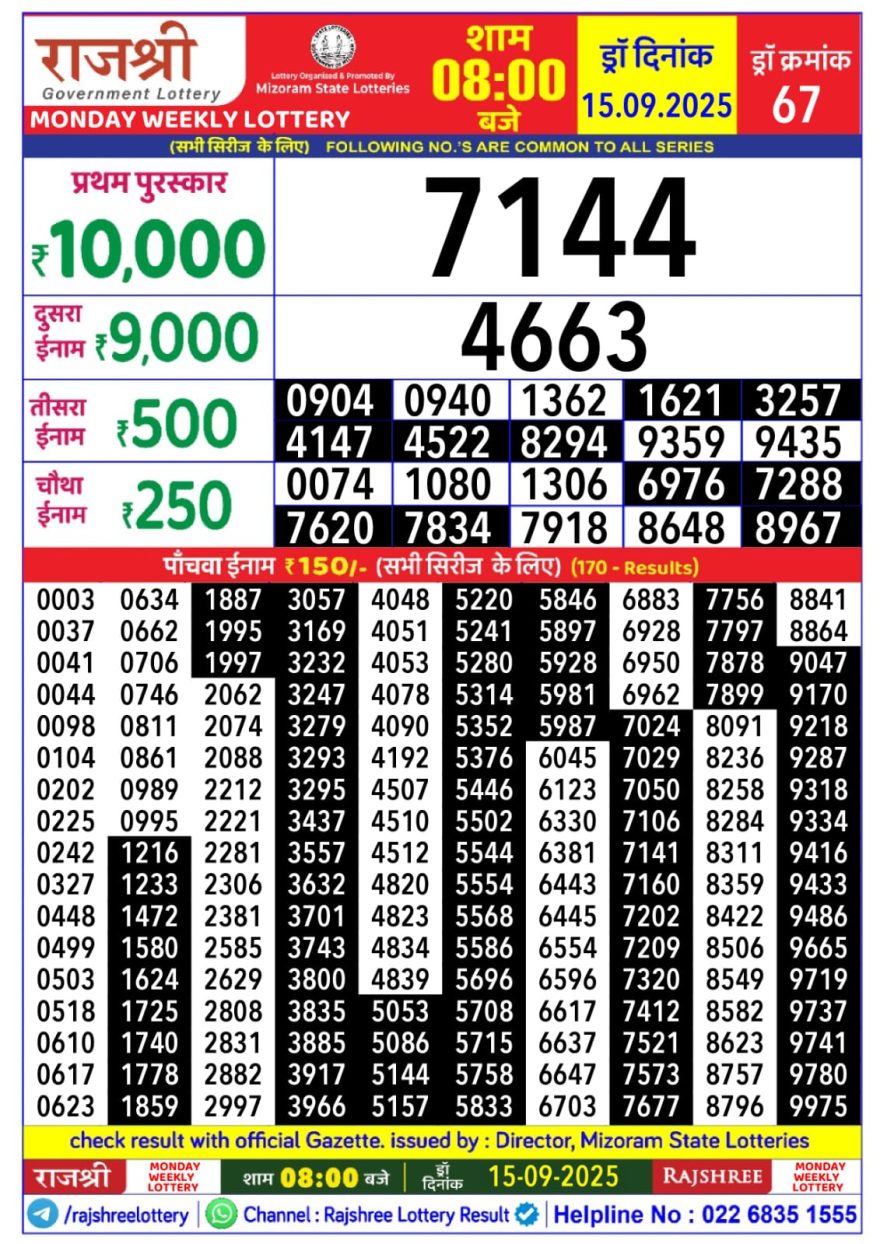 Lottery Result Today September 15, 2025