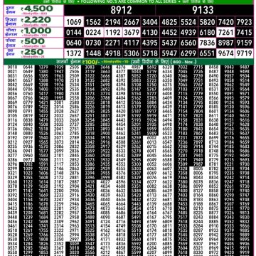 Lottery Result Today September 15, 2025