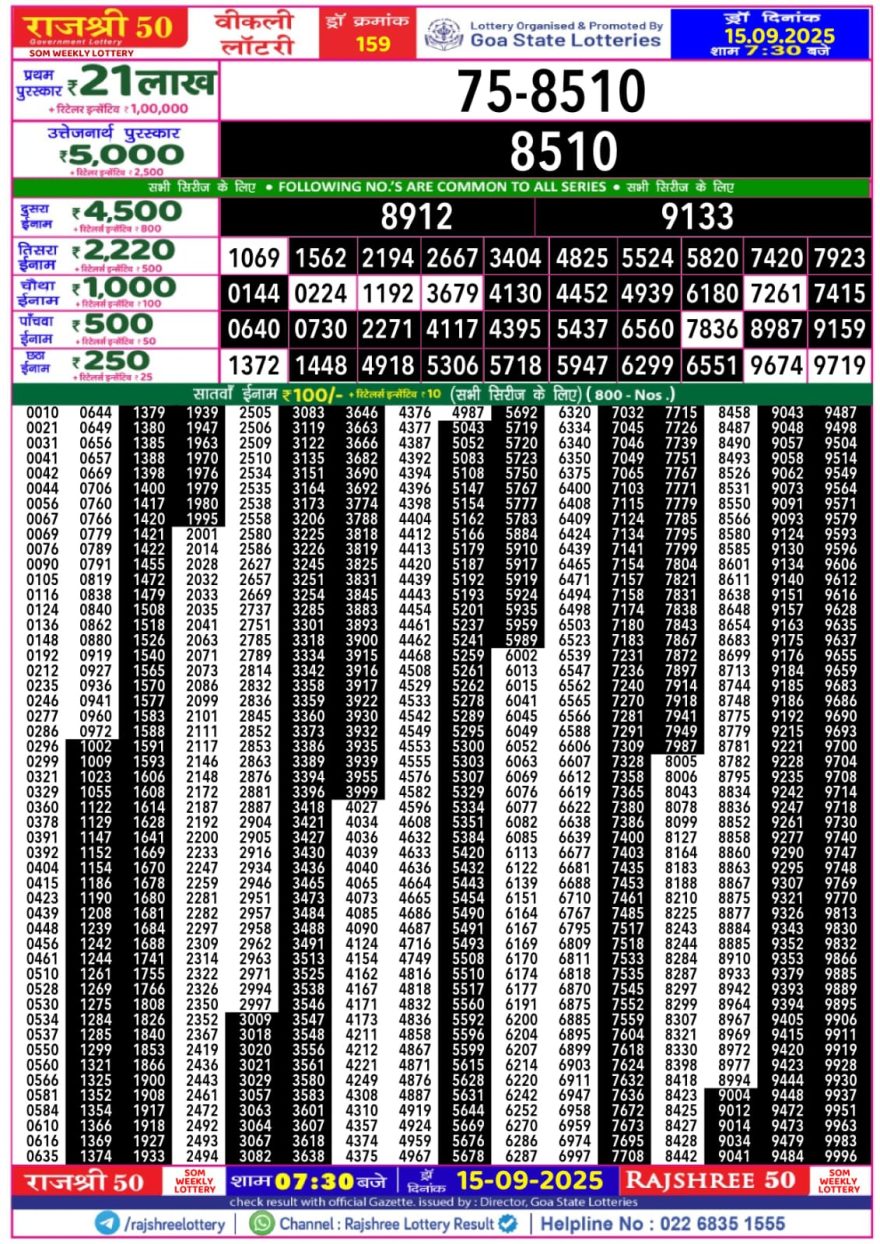 Lottery Result Today September 15, 2025