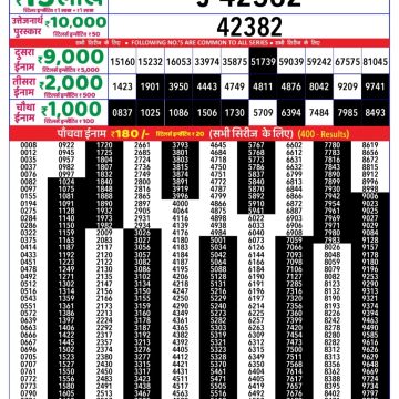 Lottery Result Today September 15, 2025