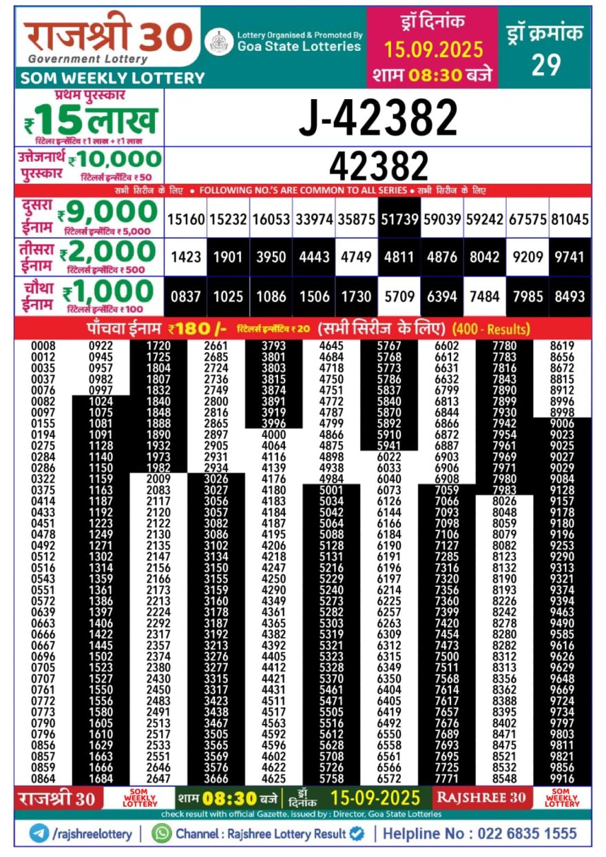 Lottery Result Today September 15, 2025