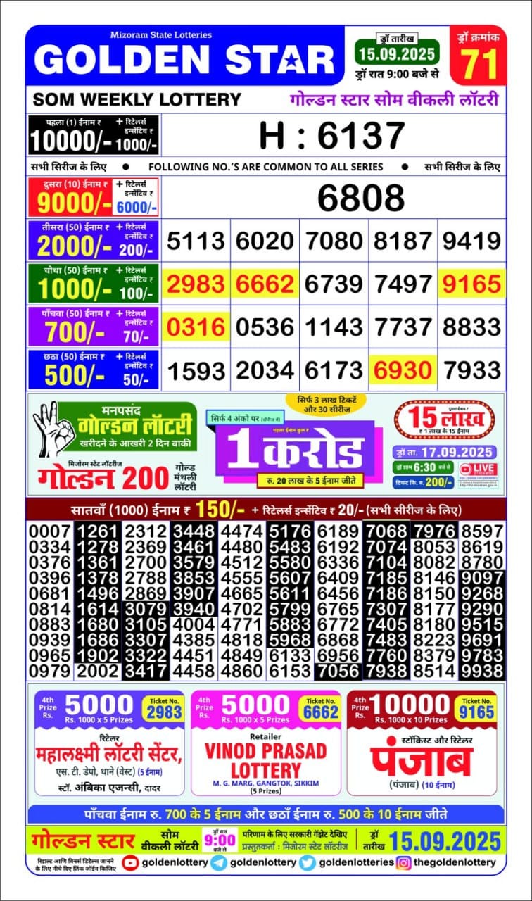 Lottery Result Today September 15, 2025