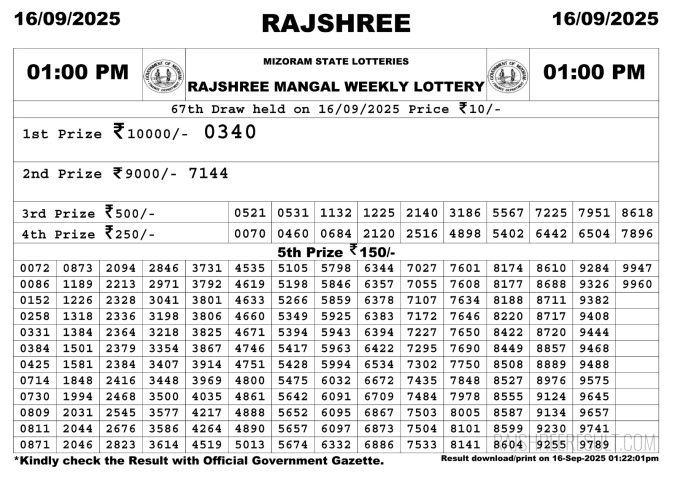 Lottery Result Today September 16, 2025