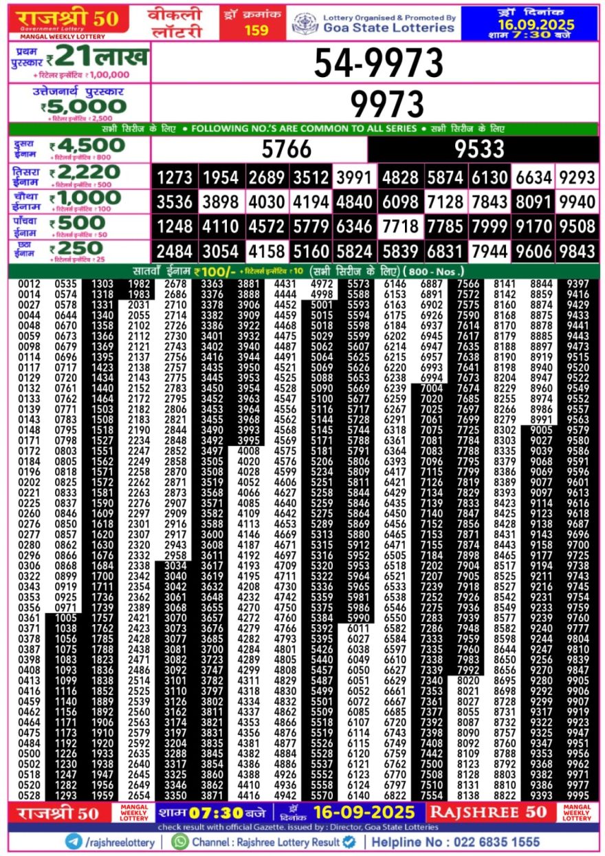 Lottery Result Today September 16, 2025