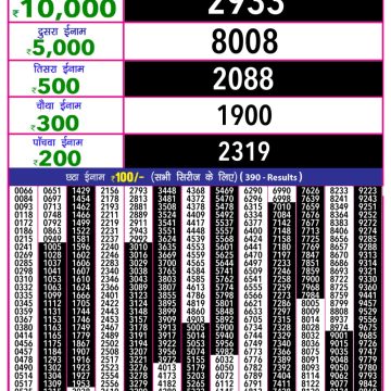 Lottery Result Today September 17, 2025