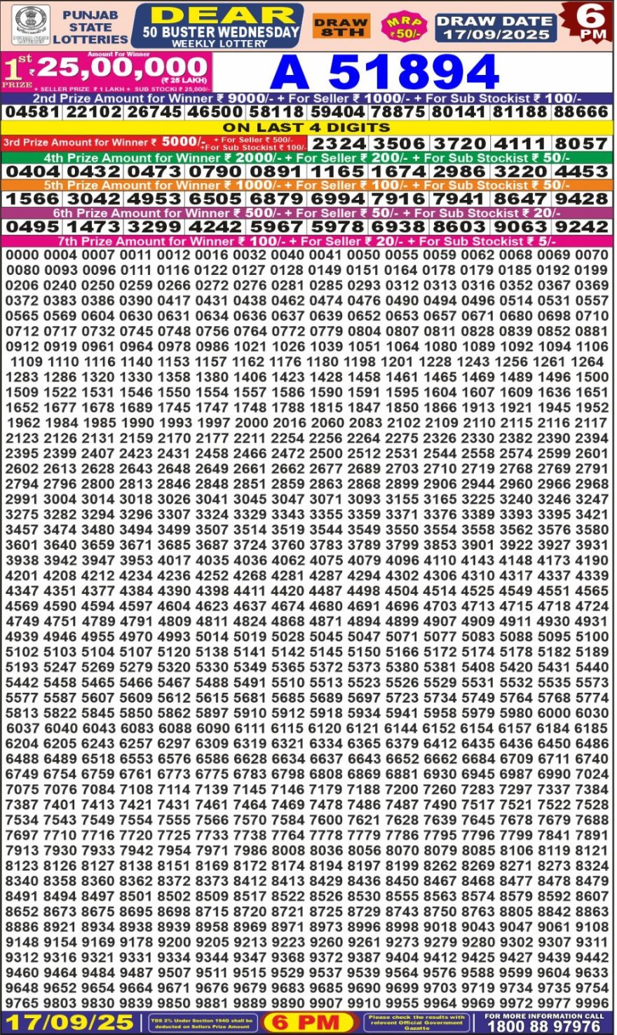 Lottery Result Today September 17, 2025