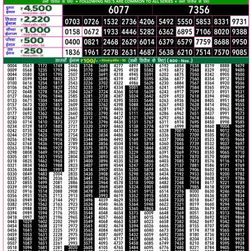 Lottery Result Today September 17, 2025