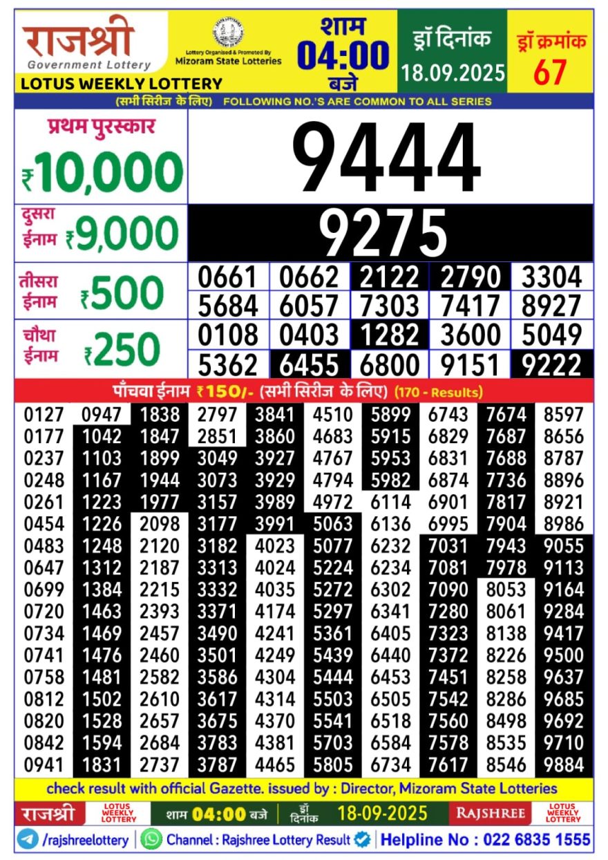 Lottery Result Today September 18, 2025