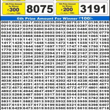 Lottery Result Today September 18, 2025