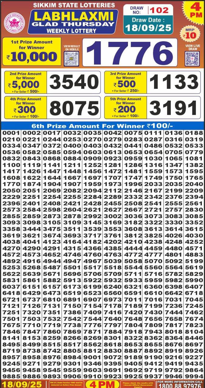 Lottery Result Today September 18, 2025