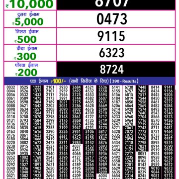 Lottery Result Today September 18, 2025