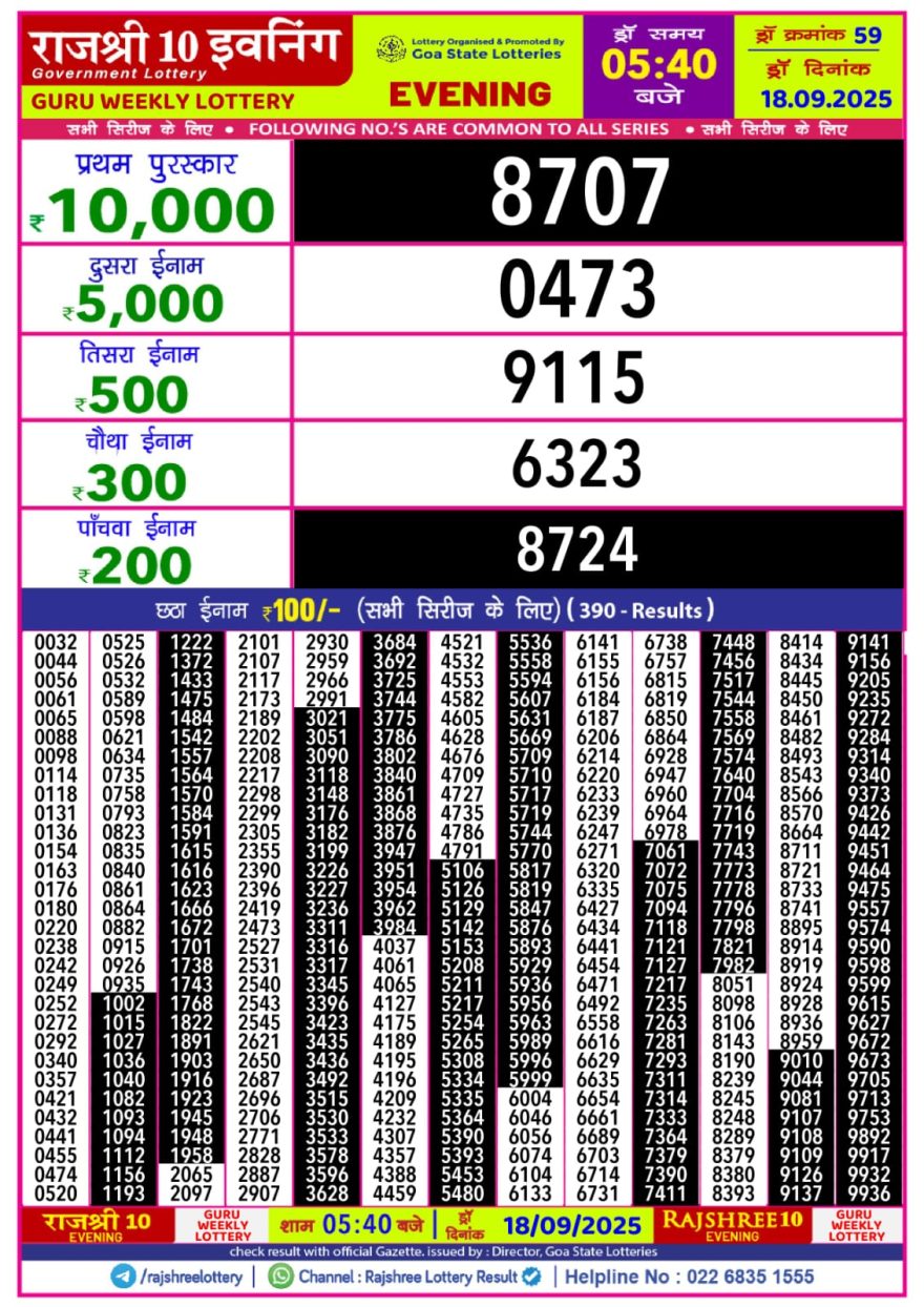 Lottery Result Today September 18, 2025