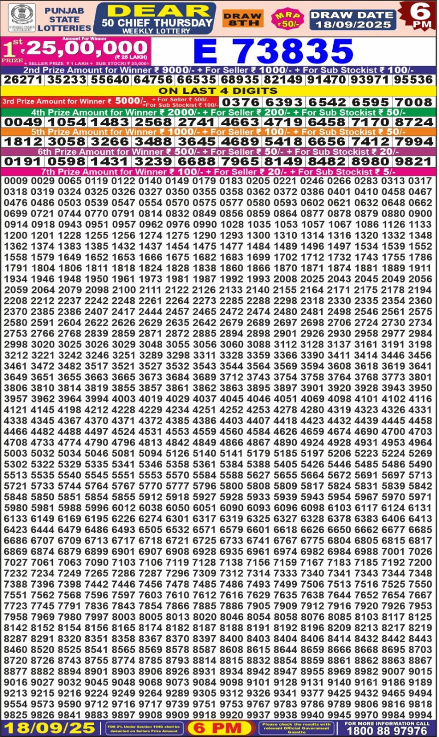 Lottery Result Today September 18, 2025
