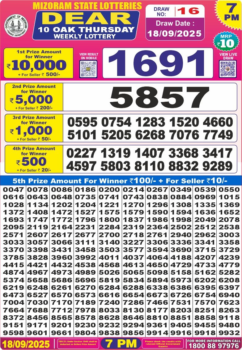 Lottery Result Today September 18, 2025