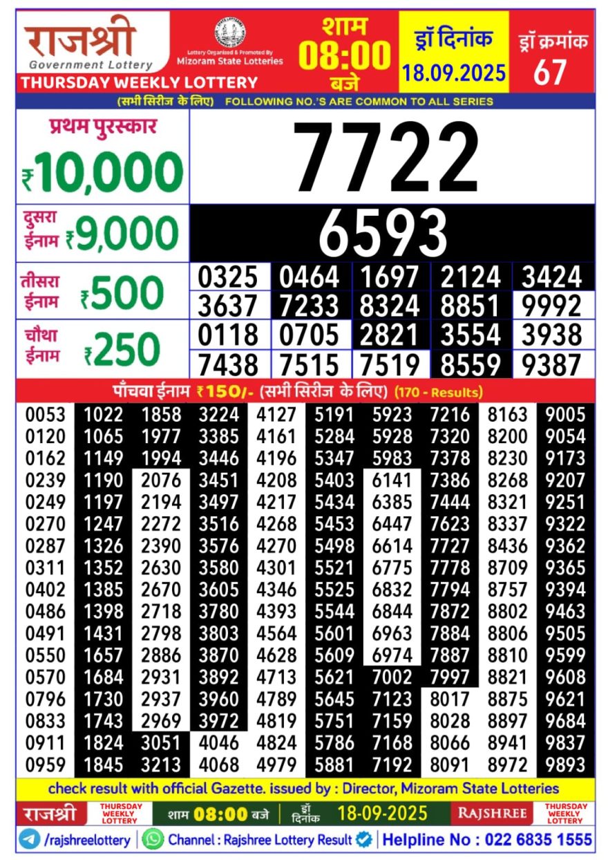 Lottery Result Today September 18, 2025