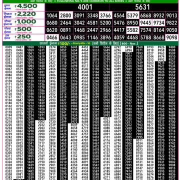 Lottery Result Today September 18, 2025
