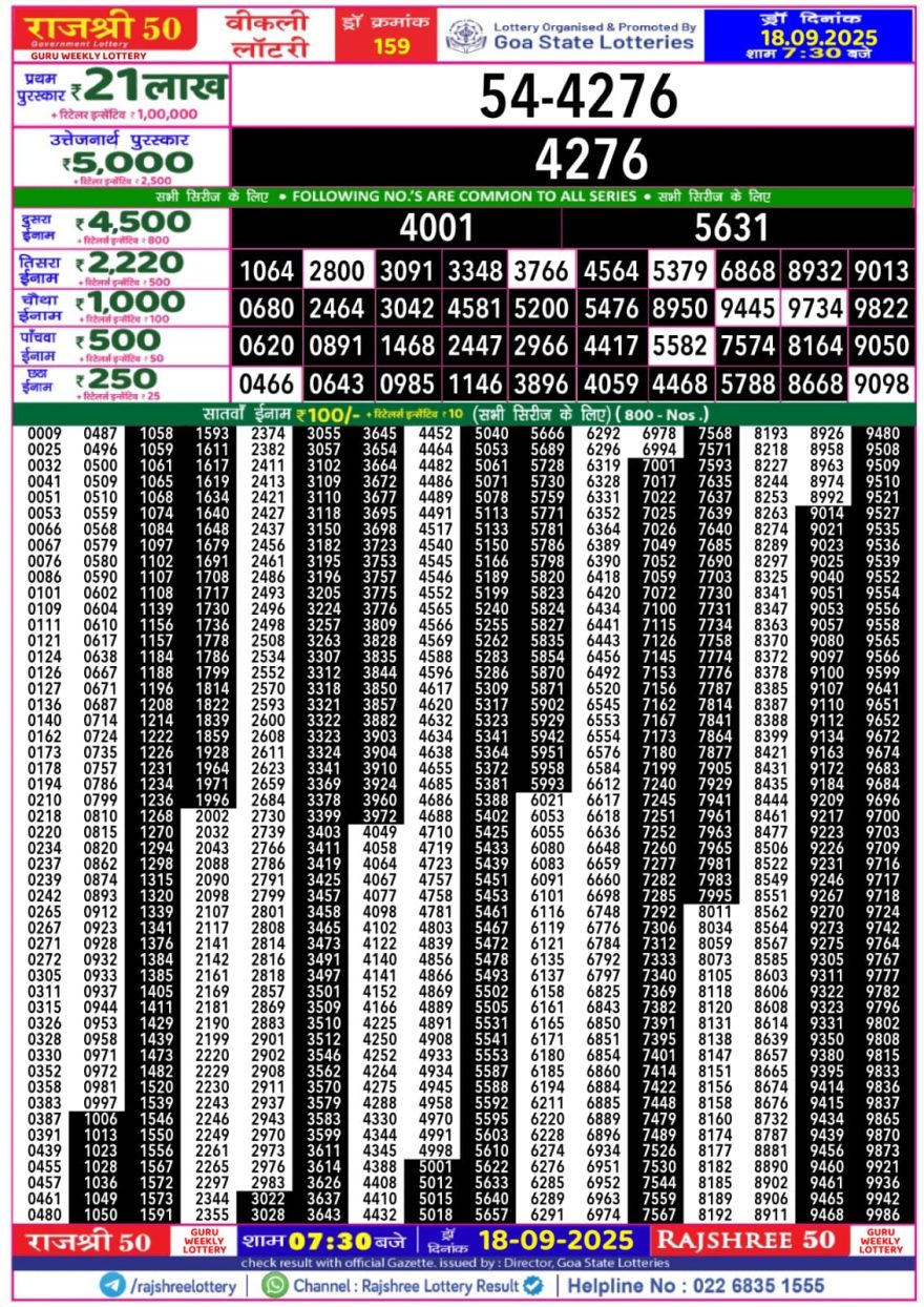 Lottery Result Today September 18, 2025