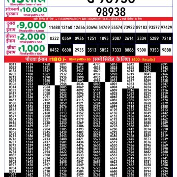 Lottery Result Today September 18, 2025