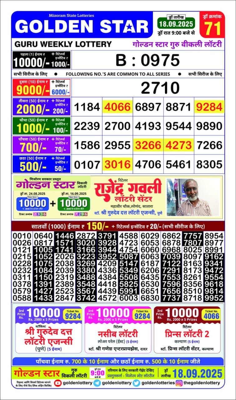 Lottery Result Today September 18, 2025