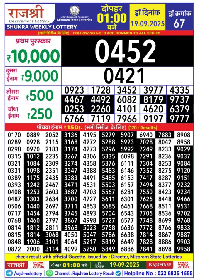 Rajshree Lottery 1PM 19.09.2025 Lottery Result Today September 19, 2025