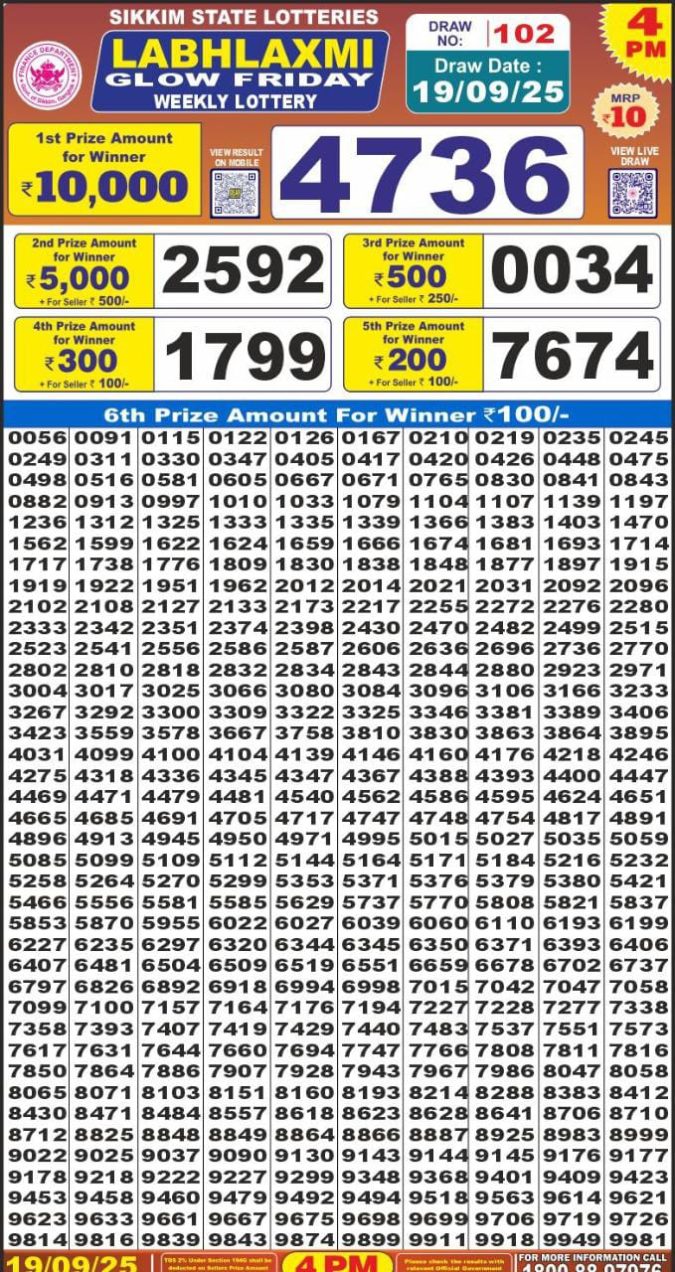 Labh laxmi Lottery 4PM Result 19.09.2025 Lottery Result Today September 19, 2025