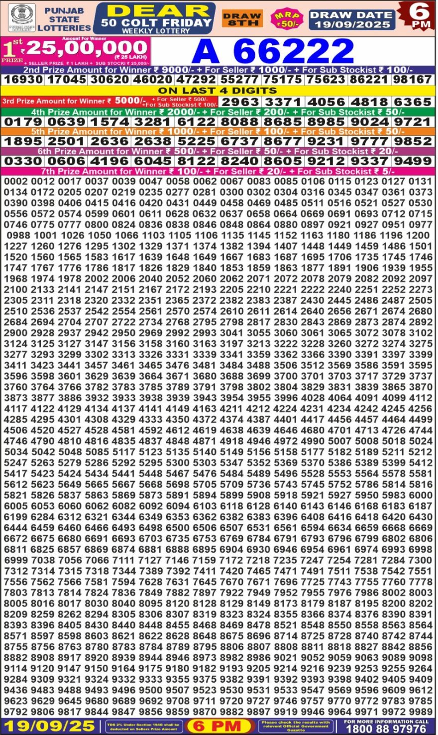 Lottery Result Today September 19, 2025