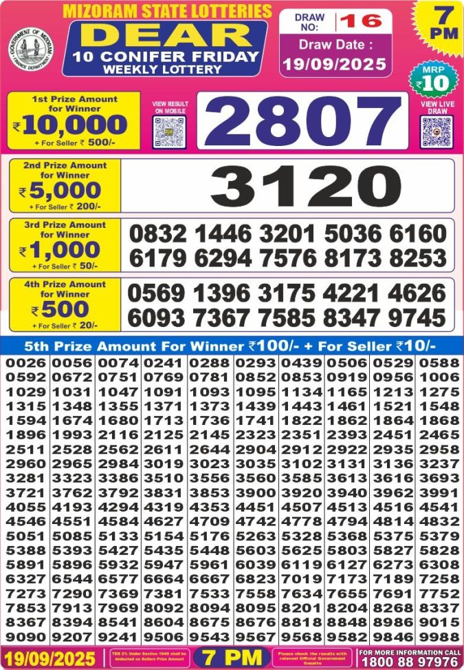 Dear 10 Lottery Result 7pm 19.09.2025 Lottery Result Today September 19, 2025