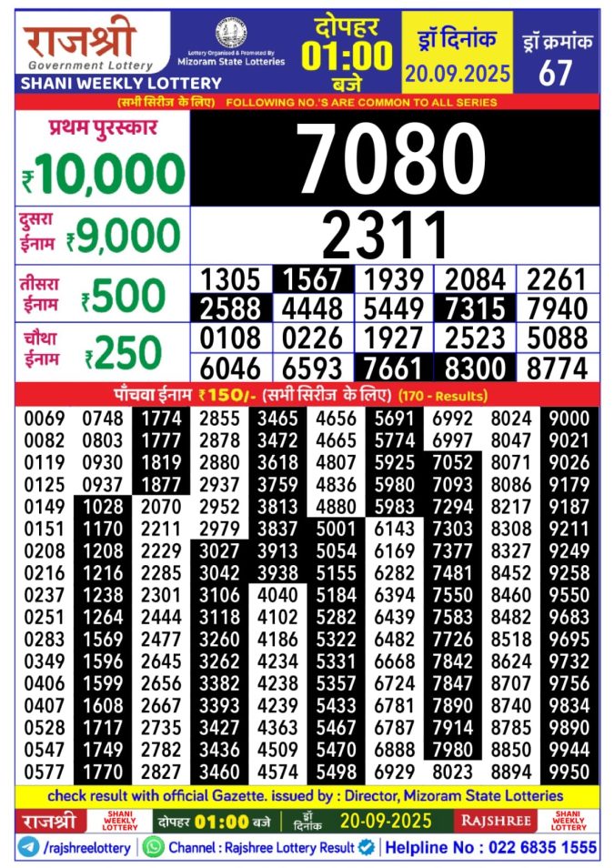 Rajshree Lottery 1PM 20.09.2025 Lottery Result Today September 20, 2025