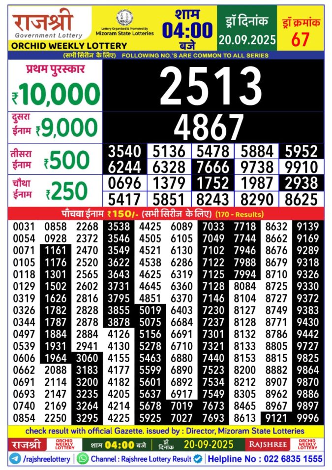 Rajshree Lottery 4:00 PM Result 20.09.2025 Lottery Result Today September 20, 2025