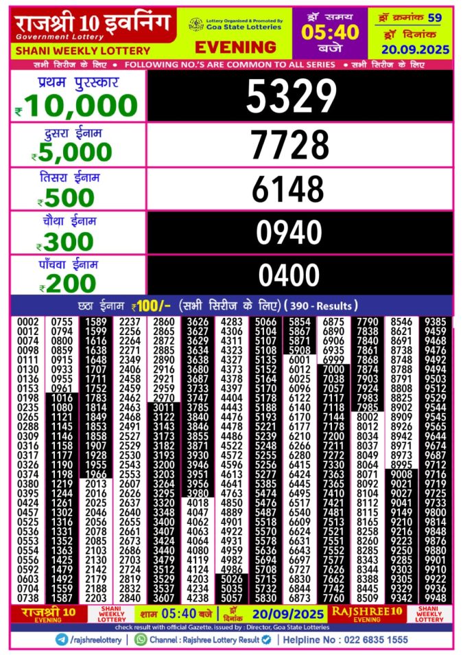Rajshree 10 Evening Lottery 5.40 PM 20.09.2025 Lottery Result Today September 20, 2025