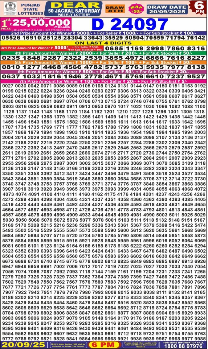 Lottery Result Today September 20, 2025
