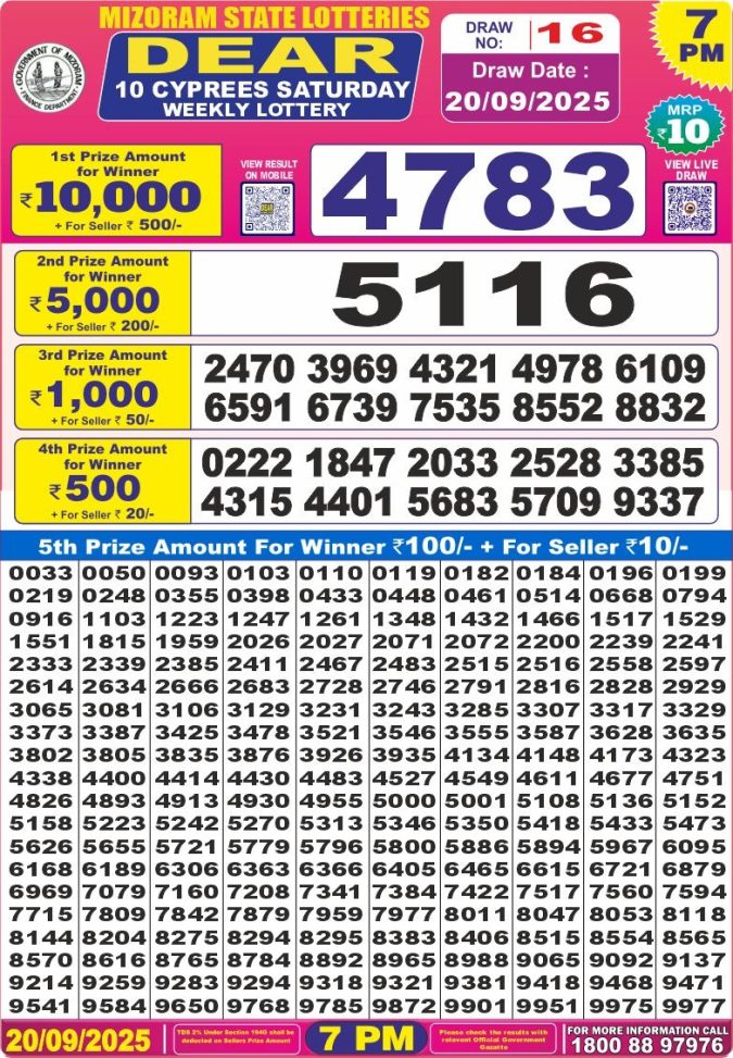 Dear 10 Lottery Result 7pm 20.09.2025 Lottery Result Today September 20, 2025