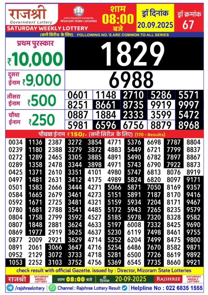 Rajshree Lottery 8PM Result 20.09.2025 Lottery Result Today September 20, 2025