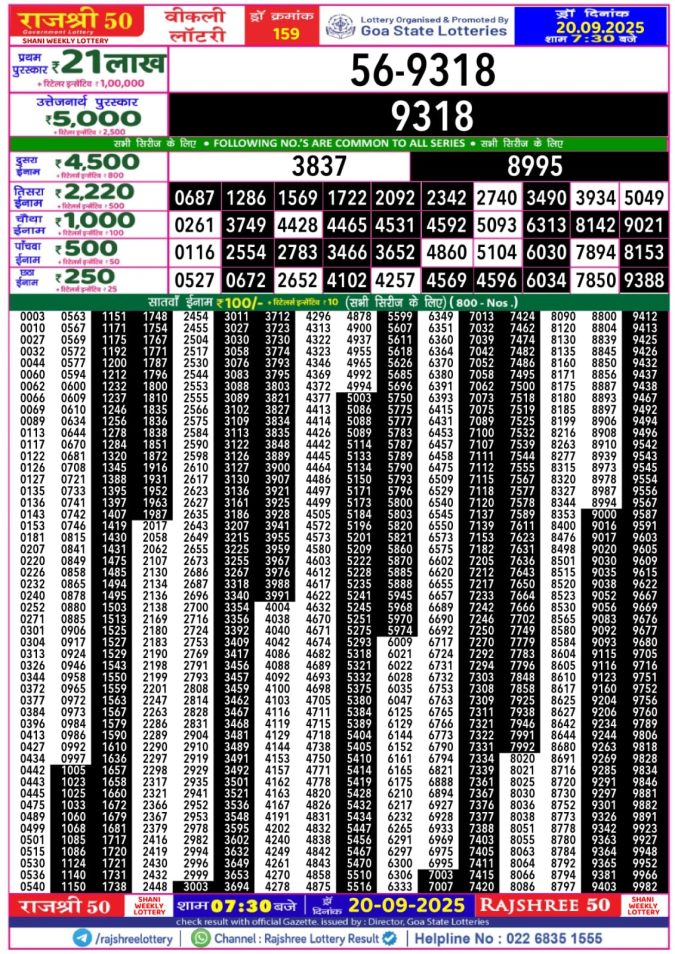 Rajshree 50 Lottery Result 7.30PM 20.09.2025 Lottery Result Today September 20, 2025