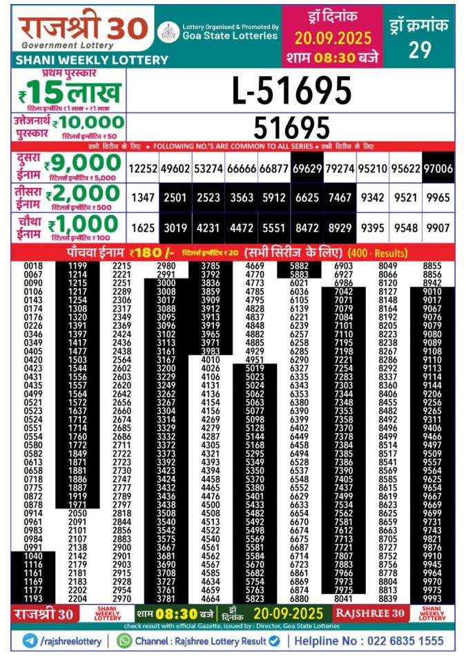 Lottery Result Today September 20, 2025