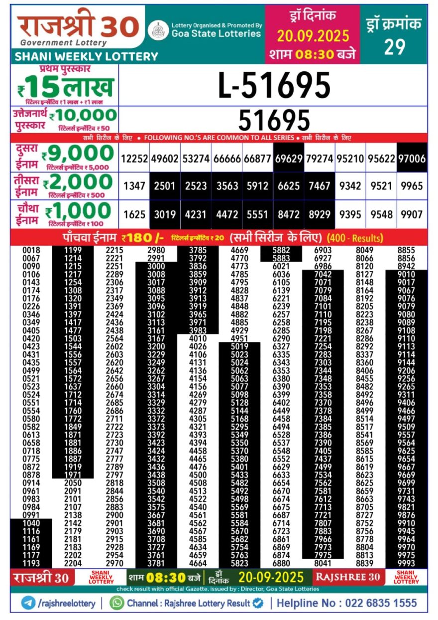 Lottery Result Today September 20, 2025