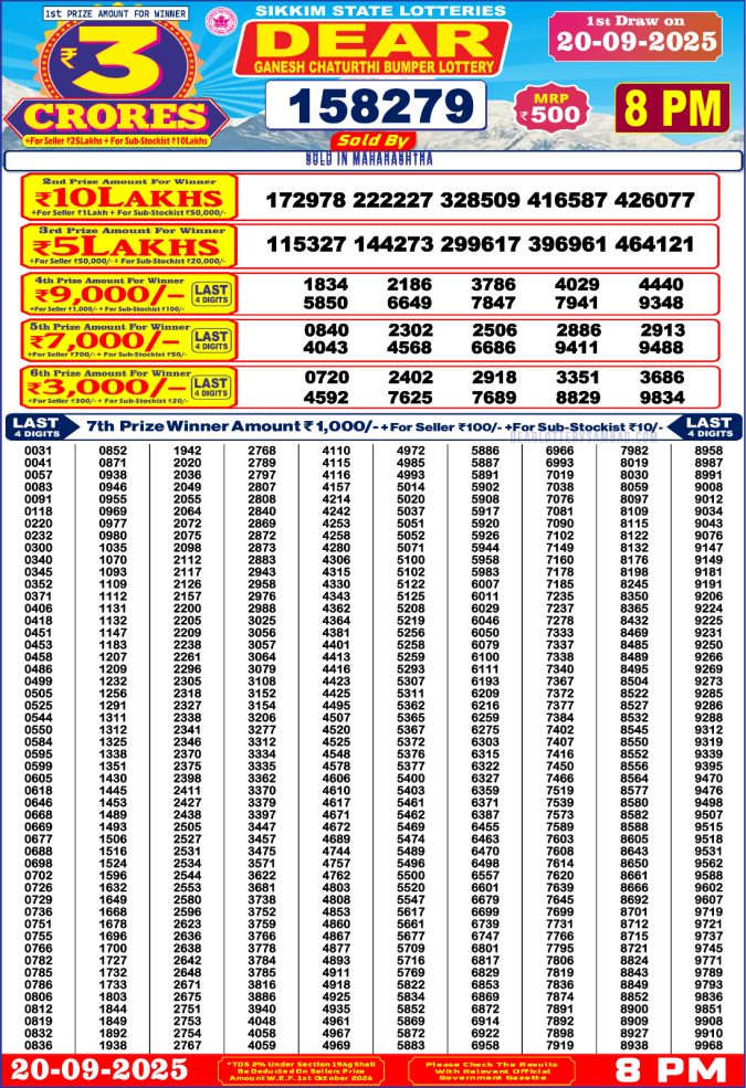 Lottery Result Today September 20, 2025