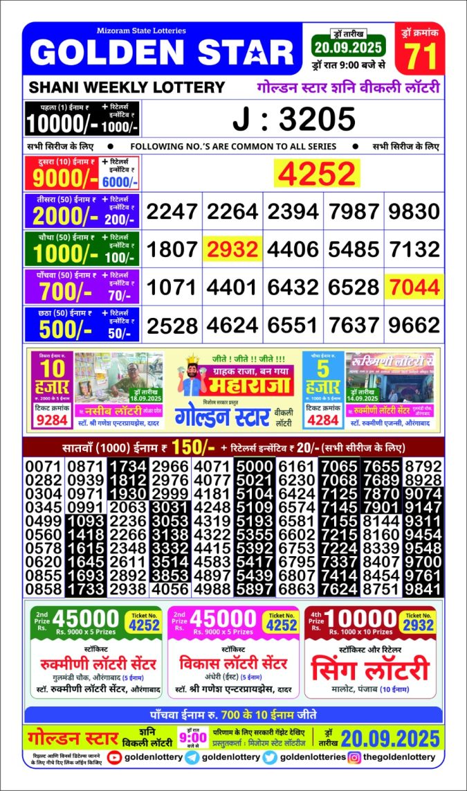 Lottery Result Today September 20, 2025