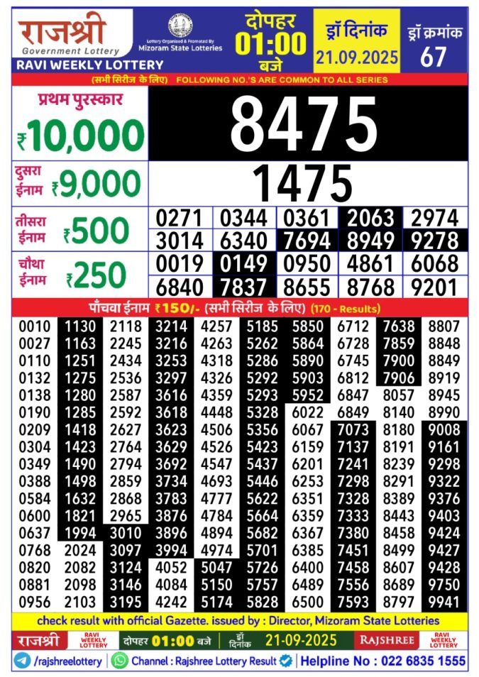 Rajshree Lottery 1PM 21.09.2025 Lottery Result Today September 21, 2025