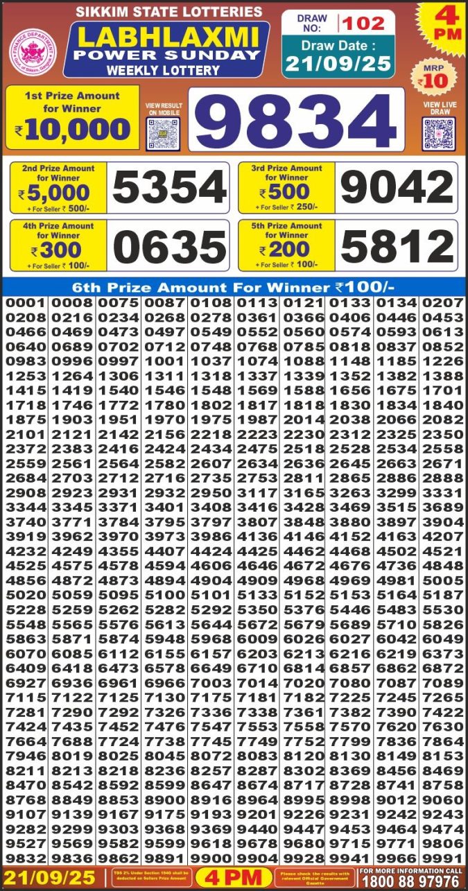 Labh laxmi Lottery 4PM Result 21.09.2025 Lottery Result Today September 21, 2025