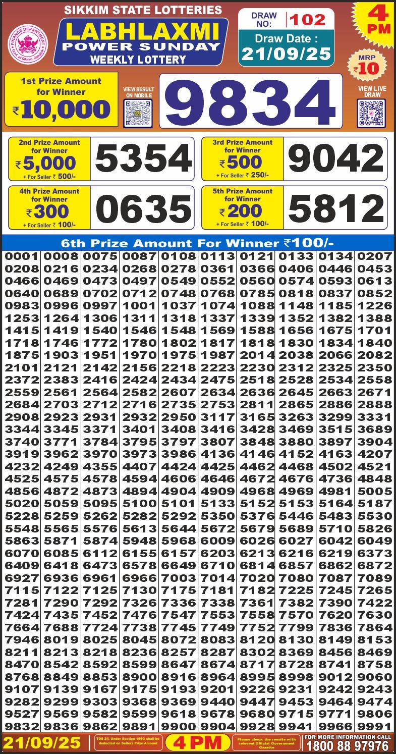 Lottery Result Today September 21, 2025