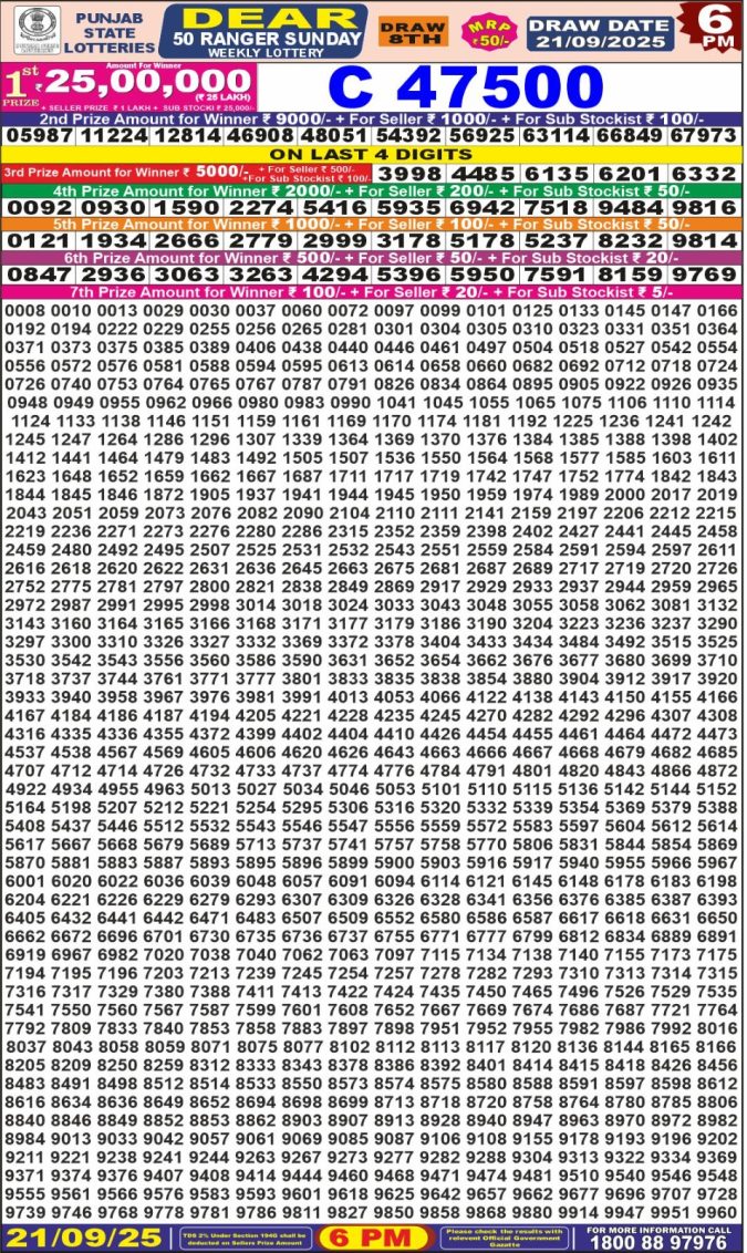 Lottery Result Today September 21, 2025